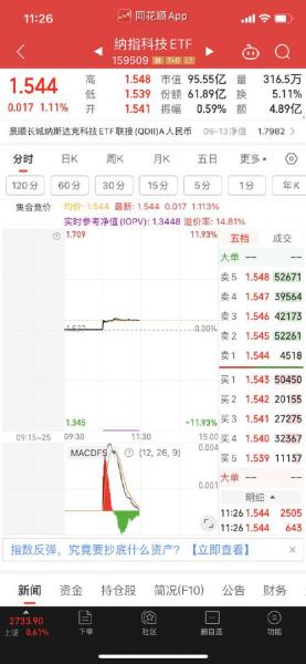 纳指etf折价率是负数是什么意思,纳指etf涨跌什么决定-第1张图片 纳指etf折价率是负数是什么意思,纳指etf涨跌什么决定-第1张图片