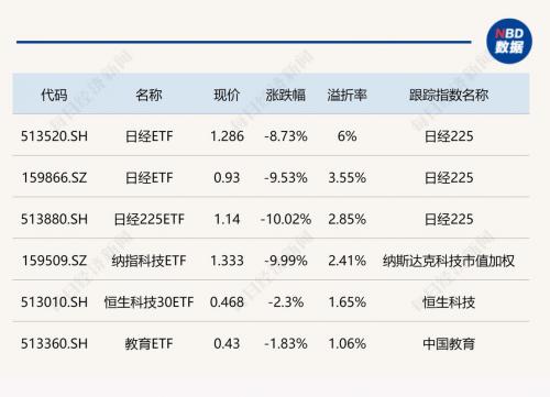 纳指etf折价率是负数是什么意思,纳指etf涨跌什么决定-第2张图片 纳指etf折价率是负数是什么意思,纳指etf涨跌什么决定-第2张图片