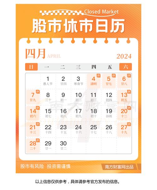 春节股市休假安排-春节股市的休息时间-第4张图片 春节股市休假安排-春节股市的休息时间-第4张图片