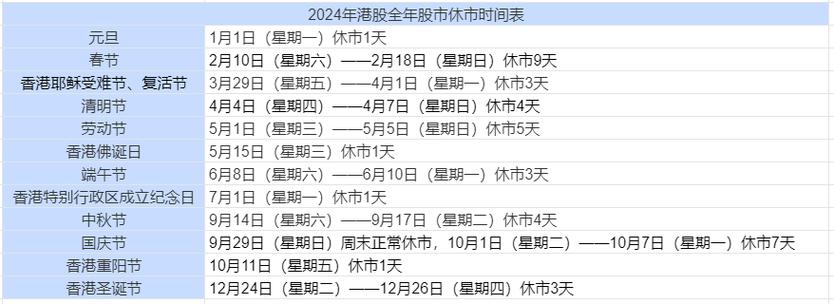 春节股市休假安排-春节股市的休息时间-第5张图片 春节股市休假安排-春节股市的休息时间-第5张图片