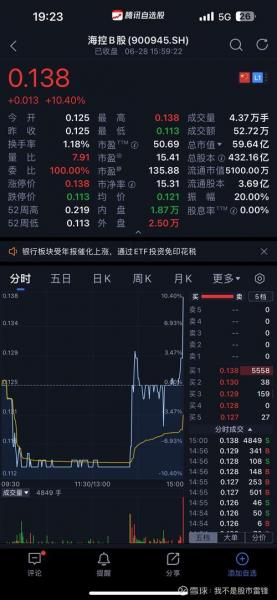 600221海航控股什么摘帽/海航控股重组股吧-第1张图片 600221海航控股什么摘帽/海航控股重组股吧-第1张图片