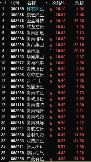 600221海航控股什么摘帽/海航控股重组股吧-第7张图片 600221海航控股什么摘帽/海航控股重组股吧-第7张图片