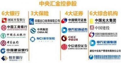 中金投资是哪家的子公司,中金投资有限公司是国企还是央企-第5张图片 中金投资是哪家的子公司,中金投资有限公司是国企还是央企-第5张图片