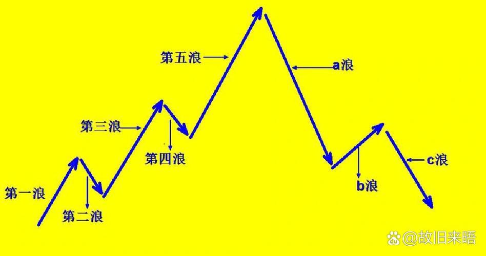 c浪下跌后筑底后怎么走,c浪下跌 图形-第2张图片 c浪下跌后筑底后怎么走,c浪下跌 图形-第2张图片