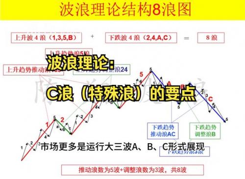 c浪下跌后筑底后怎么走,c浪下跌 图形-第5张图片 c浪下跌后筑底后怎么走,c浪下跌 图形-第5张图片
