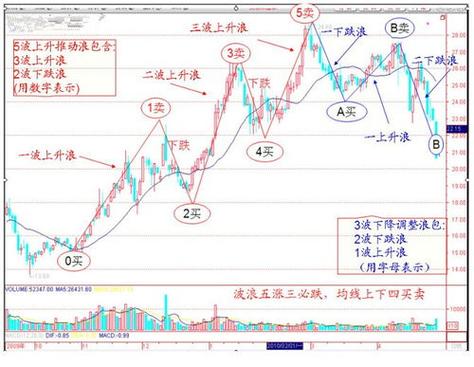 c浪下跌后筑底后怎么走,c浪下跌 图形-第6张图片 c浪下跌后筑底后怎么走,c浪下跌 图形-第6张图片