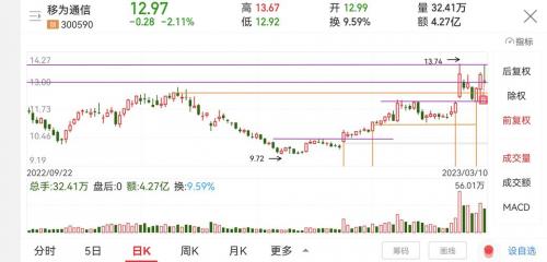 移为通信会收购成功吗-第3张图片 移为通信会收购成功吗-第3张图片