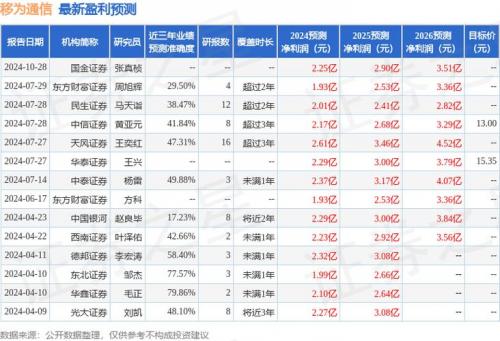 移为通信会收购成功吗-第10张图片 移为通信会收购成功吗-第10张图片