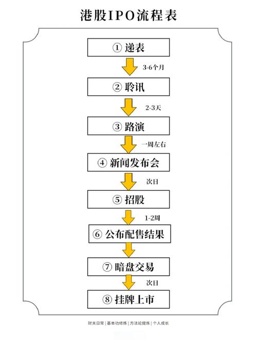 ipo是什么意-IPO是什么意思口腔医学-第3张图片 ipo是什么意-IPO是什么意思口腔医学-第3张图片