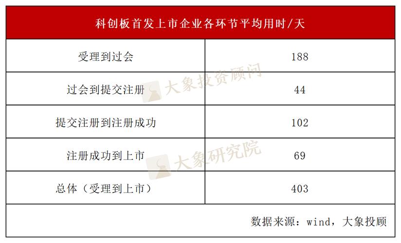 ipo是什么意-IPO是什么意思口腔医学-第4张图片 ipo是什么意-IPO是什么意思口腔医学-第4张图片