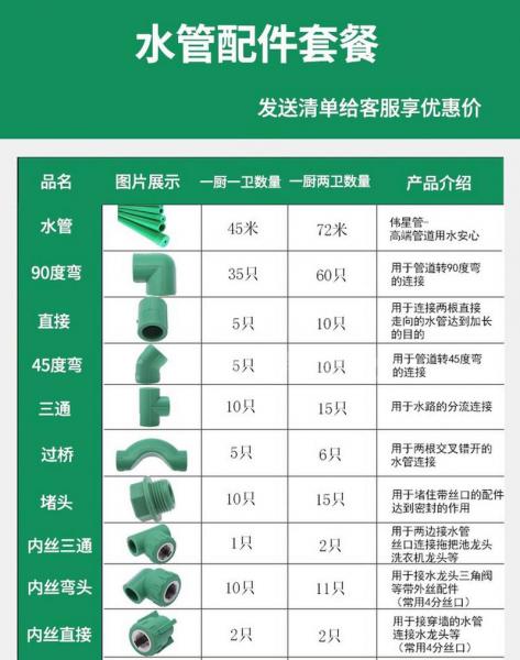 伟星水管费用,伟星水管费用多少一米ppr pvc-第1张图片 伟星水管费用,伟星水管费用多少一米ppr pvc-第1张图片