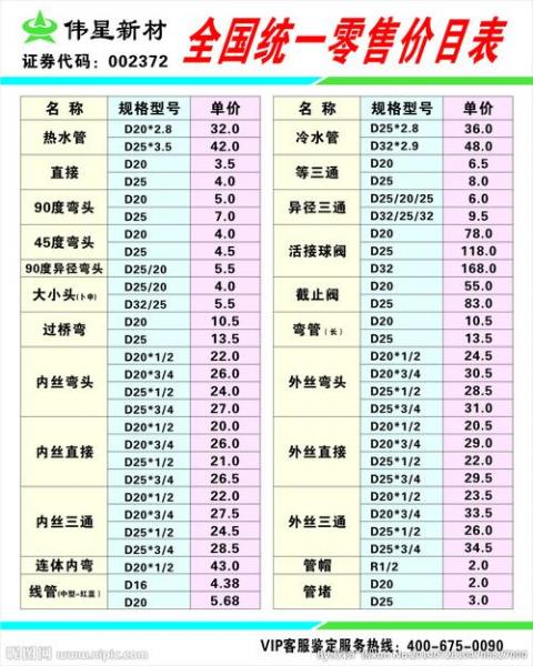 伟星水管费用,伟星水管费用多少一米ppr pvc-第2张图片 伟星水管费用,伟星水管费用多少一米ppr pvc-第2张图片