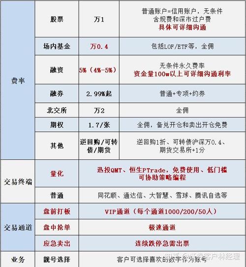 东北证券股票费用多少,东北证券股票收盘价多少-第2张图片 东北证券股票费用多少,东北证券股票收盘价多少-第2张图片