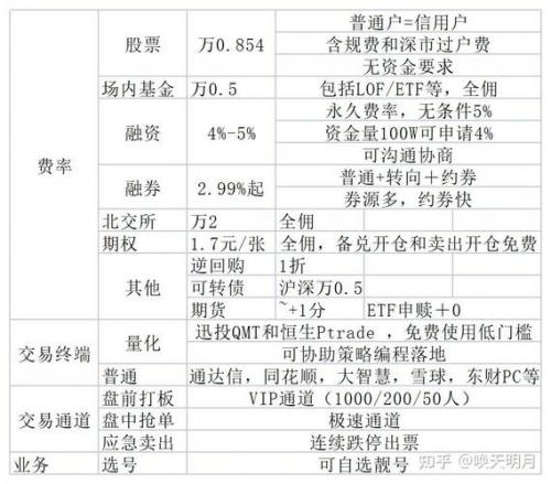 东北证券股票费用多少,东北证券股票收盘价多少-第4张图片 东北证券股票费用多少,东北证券股票收盘价多少-第4张图片