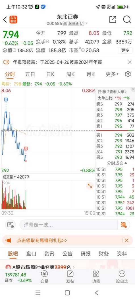 东北证券股票费用多少,东北证券股票收盘价多少-第5张图片 东北证券股票费用多少,东北证券股票收盘价多少-第5张图片