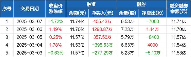 东北证券股票费用多少,东北证券股票收盘价多少-第8张图片 东北证券股票费用多少,东北证券股票收盘价多少-第8张图片