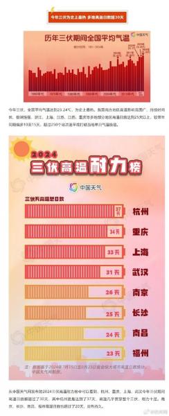 天气还会降温吗/成都天气还会降温吗-第5张图片 天气还会降温吗/成都天气还会降温吗-第5张图片