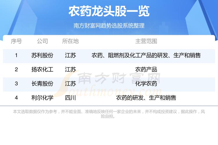 钱江生化最/钱江生化最厉害三个指标