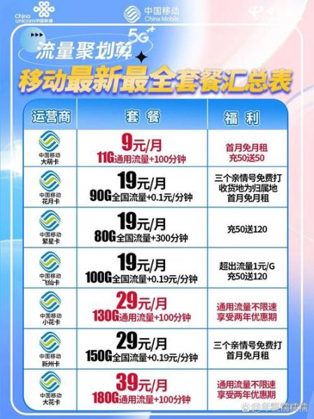 中国移动为什么上市/中国移动为什么赴美上市