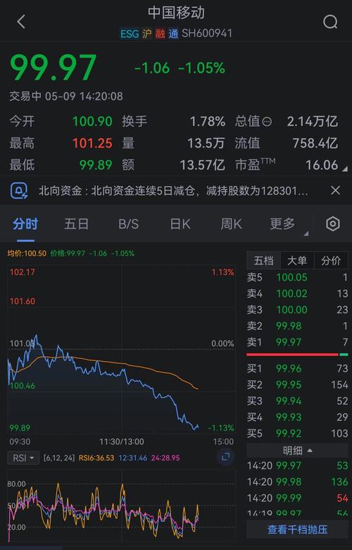 中国移动为什么上市/中国移动为什么赴美上市-第7张图片 中国移动为什么上市/中国移动为什么赴美上市-第7张图片