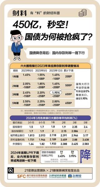 国债的发行费用一般有三种