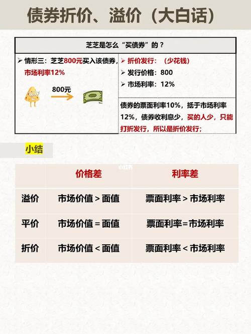 国债的发行费用一般有三种-第3张图片 国债的发行费用一般有三种-第3张图片