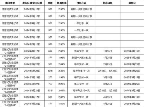 国债的发行费用一般有三种-第4张图片 国债的发行费用一般有三种-第4张图片