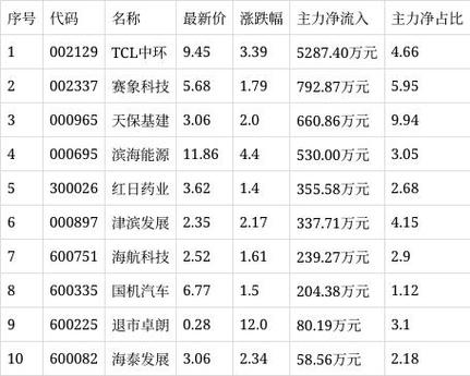 天津泰达股票行情-天津泰达股份最新消息公告-第1张图片 天津泰达股票行情-天津泰达股份最新消息公告-第1张图片