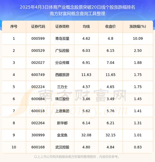 天津泰达股票行情-天津泰达股份最新消息公告-第3张图片 天津泰达股票行情-天津泰达股份最新消息公告-第3张图片