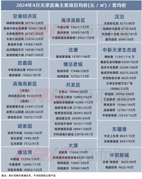 天津泰达股票行情-天津泰达股份最新消息公告-第2张图片 天津泰达股票行情-天津泰达股份最新消息公告-第2张图片