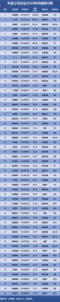 天津泰达股票行情-天津泰达股份最新消息公告-第5张图片 天津泰达股票行情-天津泰达股份最新消息公告-第5张图片