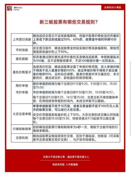 创业板信用账户什么意思