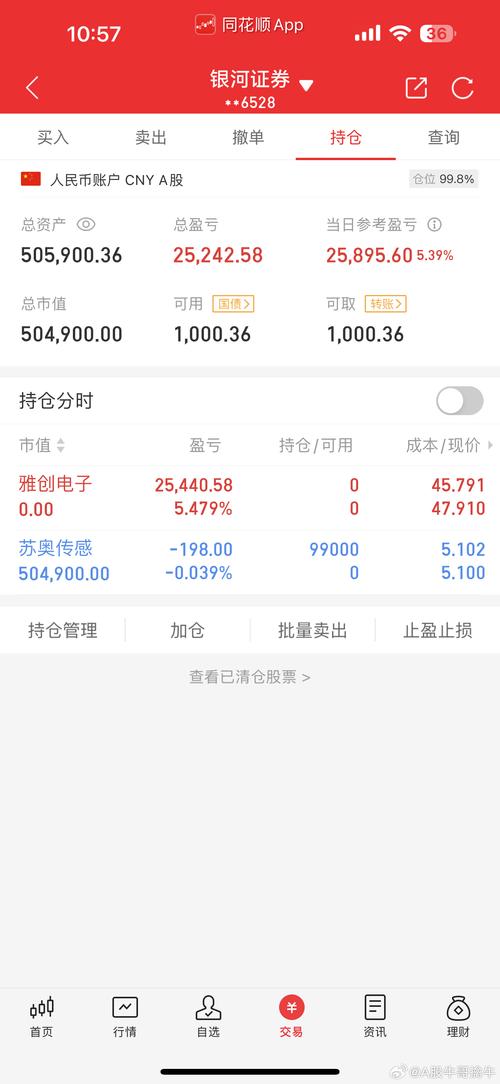 创业板信用账户什么意思-第8张图片 创业板信用账户什么意思-第8张图片