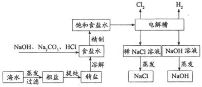 加息对纯碱的影响/加息带来的影响