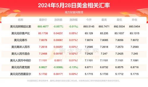 24亿美金等于多少人民币/24亿美金可以买多少黄金-第7张图片 24亿美金等于多少人民币/24亿美金可以买多少黄金-第7张图片