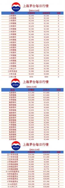 茅台酒股价为什么这么高-茅台的股价为什么这么贵-第1张图片 茅台酒股价为什么这么高-茅台的股价为什么这么贵-第1张图片
