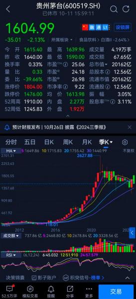 茅台酒股价为什么这么高-茅台的股价为什么这么贵-第6张图片 茅台酒股价为什么这么高-茅台的股价为什么这么贵-第6张图片