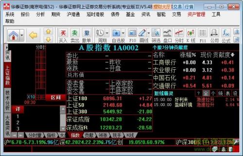 华泰证券软件怎么预警板块股票,华泰证券预告-第5张图片 华泰证券软件怎么预警板块股票,华泰证券预告-第5张图片