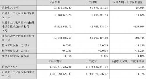 恒宇信通预估费用-恒宇信通300965-第4张图片 恒宇信通预估费用-恒宇信通300965-第4张图片