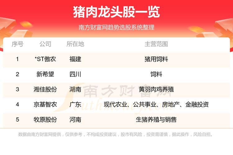 温氏股票行情300498近半年行情-温氏股票行情查询
