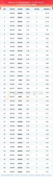 温氏股票行情300498近半年行情-温氏股票行情查询-第8张图片 温氏股票行情300498近半年行情-温氏股票行情查询-第8张图片