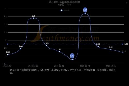 温氏股票行情300498近半年行情-温氏股票行情查询-第9张图片 温氏股票行情300498近半年行情-温氏股票行情查询-第9张图片
