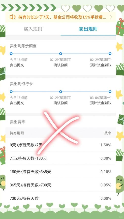 中银活期宝赎回第二天几点到账,中银活期宝赎回要多久-第4张图片 中银活期宝赎回第二天几点到账,中银活期宝赎回要多久-第4张图片