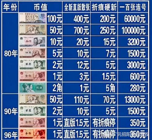 35515万是多少人民币,355000是多少人民币-第6张图片 35515万是多少人民币,355000是多少人民币-第6张图片