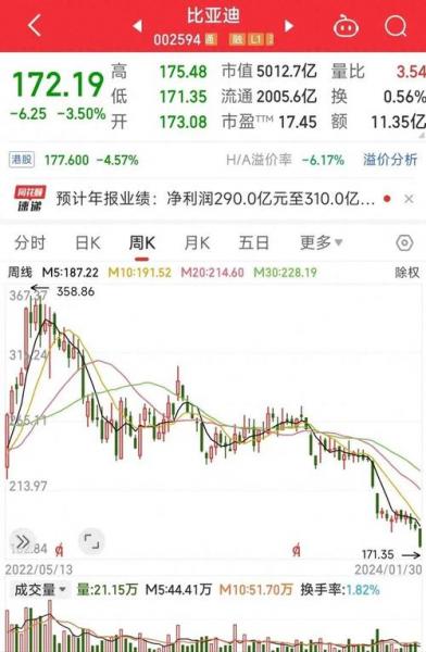比亚迪股份股票历史行情，比亚迪汽车股票历史行情