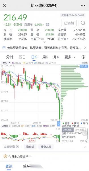 比亚迪股份股票历史行情,比亚迪汽车股票历史行情-第9张图片 比亚迪股份股票历史行情,比亚迪汽车股票历史行情-第9张图片
