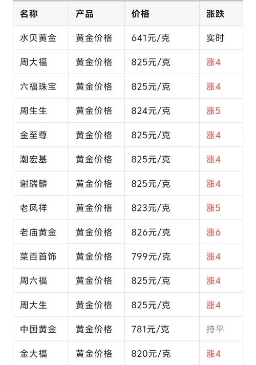 瑞达期货安全吗-瑞达期货是什么