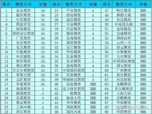 瑞达期货安全吗-瑞达期货是什么-第4张图片 瑞达期货安全吗-瑞达期货是什么-第4张图片