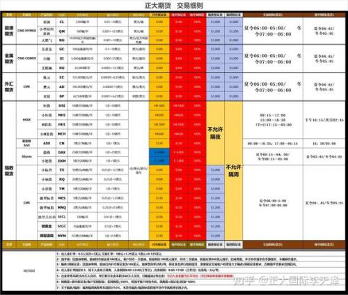 瑞达期货安全吗-瑞达期货是什么-第5张图片 瑞达期货安全吗-瑞达期货是什么-第5张图片