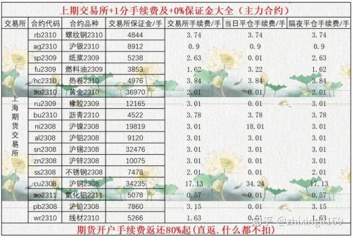 瑞达期货安全吗-瑞达期货是什么-第8张图片 瑞达期货安全吗-瑞达期货是什么-第8张图片